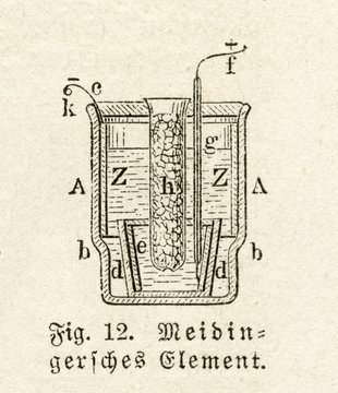 Meidinger cell (from Meyers Lexikon,  1895, 7/47) 