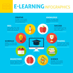 Electronic Learning Concept Infographics