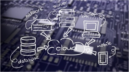 Cloud.