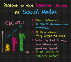 Customer Service in Social  Media