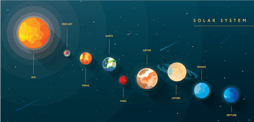 Obraz premium Kolorowe jaskrawe układ słoneczny planety na wszechświatowym tle