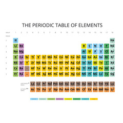 Periodic Table Of The Elements With Symbol And Atomic Number.Complete Periodic Table, Chemistry Class, Chemistry Science, Symbol Of Elements.