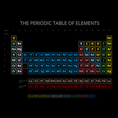 Periodic Table Of The Elements With Symbol And Atomic Number.Complete Periodic Table, Chemistry Class, Chemistry Science, Symbol Of Elements.