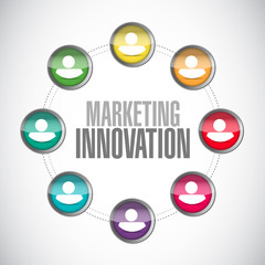 Marketing Innovation network sign concept