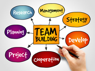 Team building mind map business concept