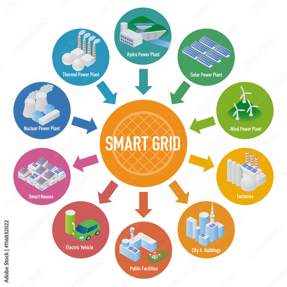 Poster smart grid conceptual diagram. various architectures and applications about renewable energy and mod