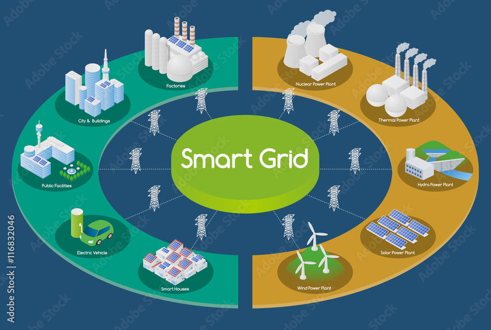 Poster smart grid conceptual illustration. various architectures and applications about renewable energy an