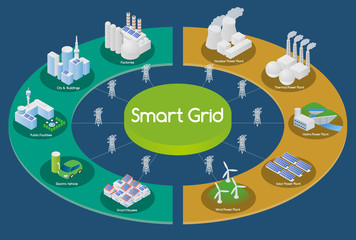 Vector: Smart Grid conceptual illustration. Various architectures and 