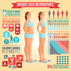 Before and after weight loss woman standing on scale. Weight loss tips, fitness and healthy diet vector infographics.