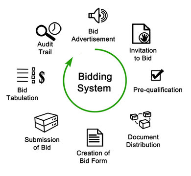 Bidding System