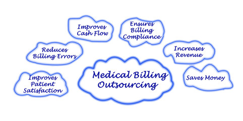 Seven Advantages of Outsourcing Your Medical Billing