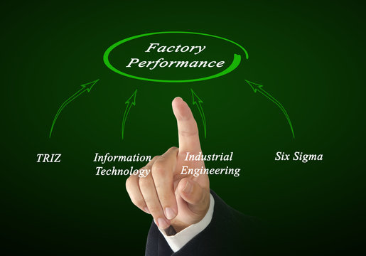 Factory Performance
