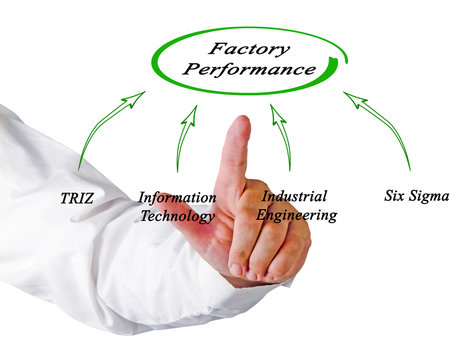 Factory Performance