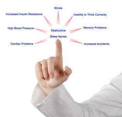 Obraz premium Obstructive Sleep Apnea