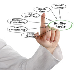 What make healthy people