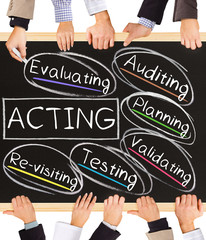 ACTING concept words