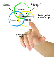 Internet of Knowledge