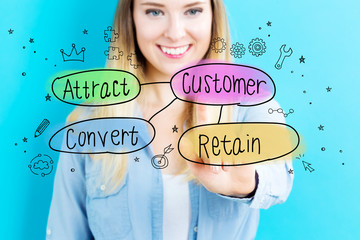 Customer Acquisition concept with young woman