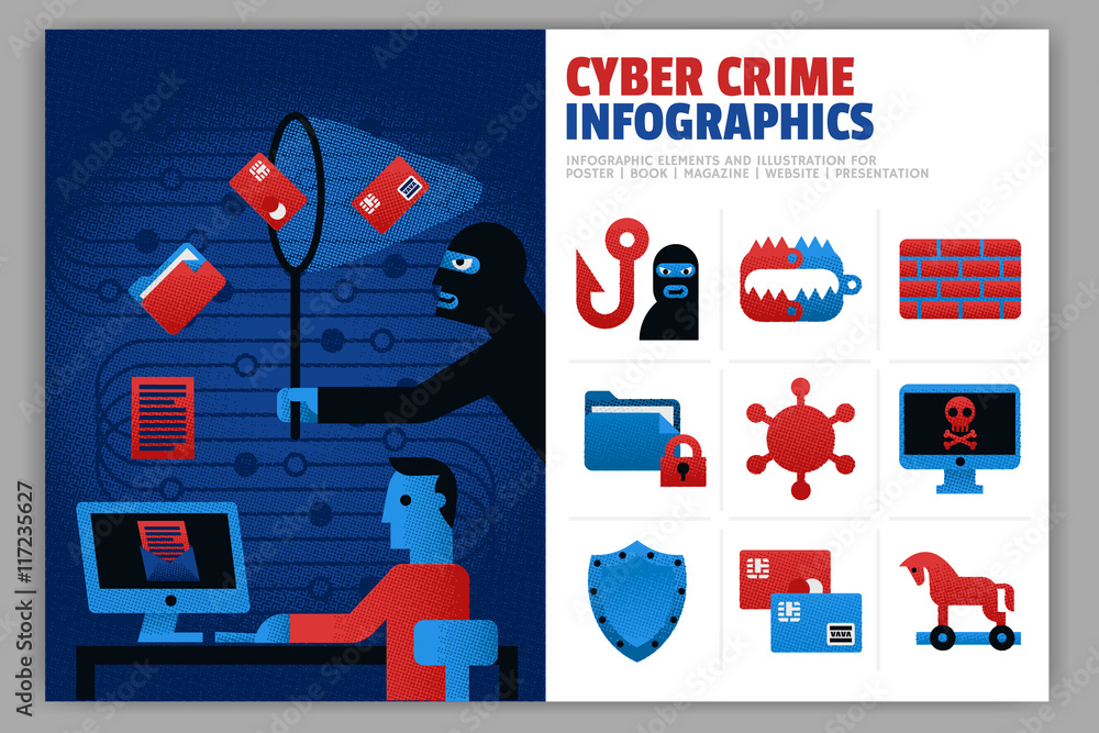 Wall mural cyber crime infographics