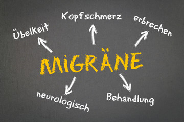 Migräne Konzept auf Kreidetafel
