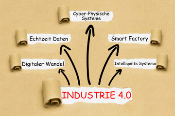 Industrie 4.0