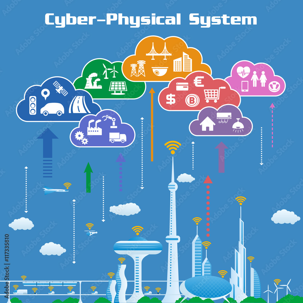 Poster CPS (Cyber-Physical System) concept image, various information upload to cloud and analytical data download to real world, Cloud Computing, Internet of Things