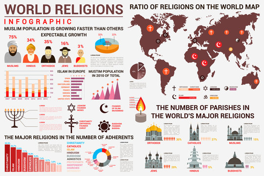 World religion infographics with distribution map