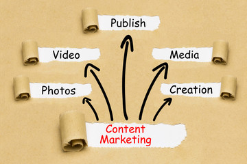 Content Marketing Concept
