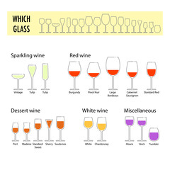 Typography poster for wine tasting. Flat different glasses for wine. How to choose a glass for different wine. Information poster for wineries or wine shop