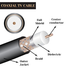 Coaxial TV cable structure. Kind of an electric cable.