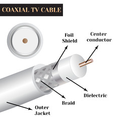 Coaxial TV cable structure. Kind of an electric cable.