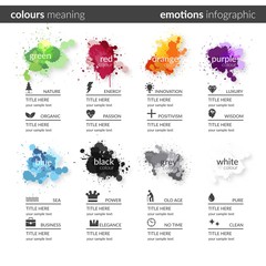 Emotions infographic
