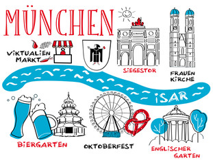 München, gezeichneter Stadtplan mit Sehenswürdigkeiten