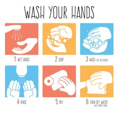 Steps for wash your hands