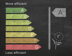 chalkboard with more and less efficient