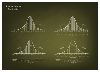 Set of Normal Distribution Diagram on Chalkboard Background