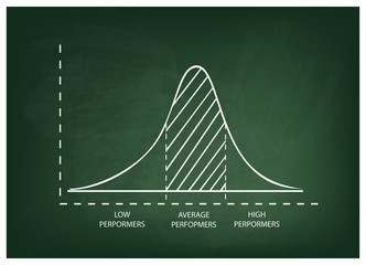 Normal Distribution or Gaussian Bell Curve on Chalkboard Background