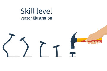 Skill level concept.