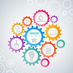 Education infographic with colored gears