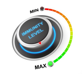 immunity level