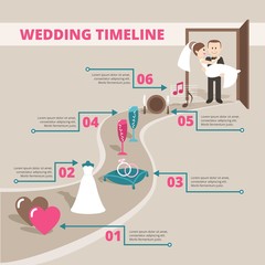 Wedding timeline infography
