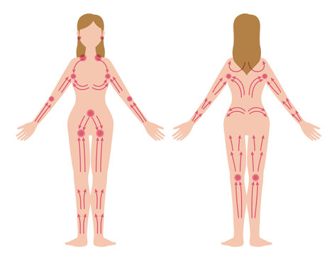woman's lymphatic massage diagram, Treatment of the swelling, vector illustration
