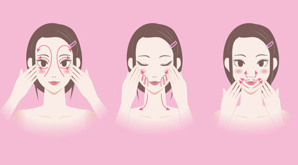 woman's facial lymphatic massage diagram, treatment of the swelling, vector illustration