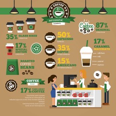 Starbucks infography in flat design - obrazy, fototapety, plakaty