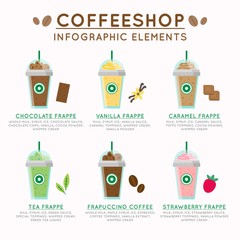 Coffee shop infograhic elements - obrazy, fototapety, plakaty