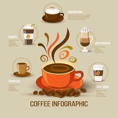 Coffee infography
