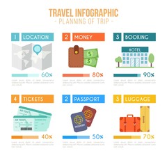 Planning of trip infography