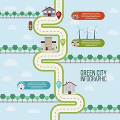Ecological city road map 