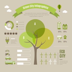 Green City Infographics