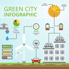 Renewable energy city infography